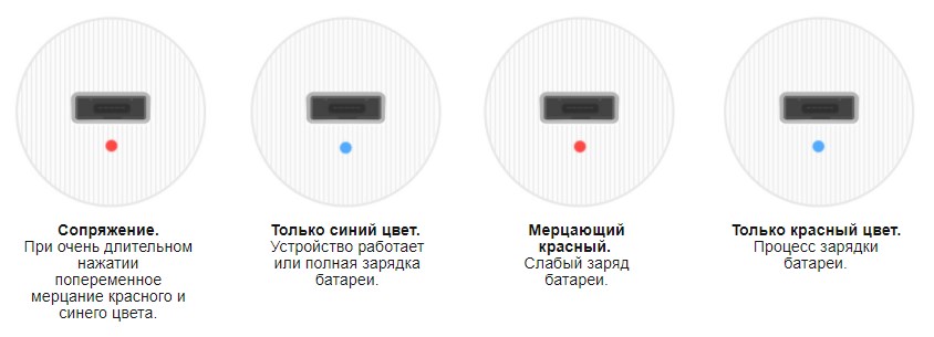 Простое управление одной кнопкой Простое управление одной кнопкой