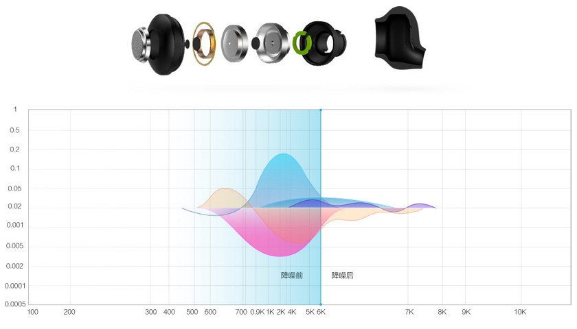 Xiaomi bluetooth гарнитура