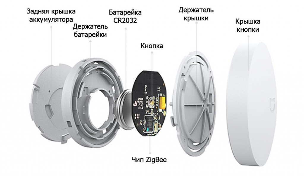 xiaomi-wireless-switch-sostav-knopki.jpg