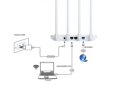 Роутер Wi-Fi Xiaomi Mi Router 4C (White/Белый)
