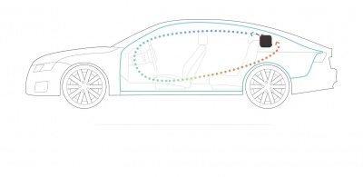 Автомобильный очиститель воздуха Xiaomi Mi Car Air Purifier