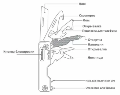 Мультитул Xiaomi NexTool Multi-functional Knife (Green/Зеленый)