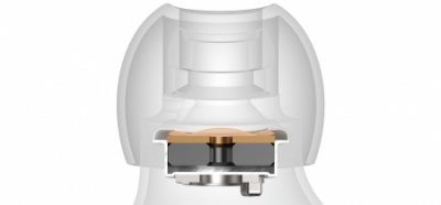 Bluetooth - Гарнитура Xiaomi Mi Headphone Mini (White/Белый)